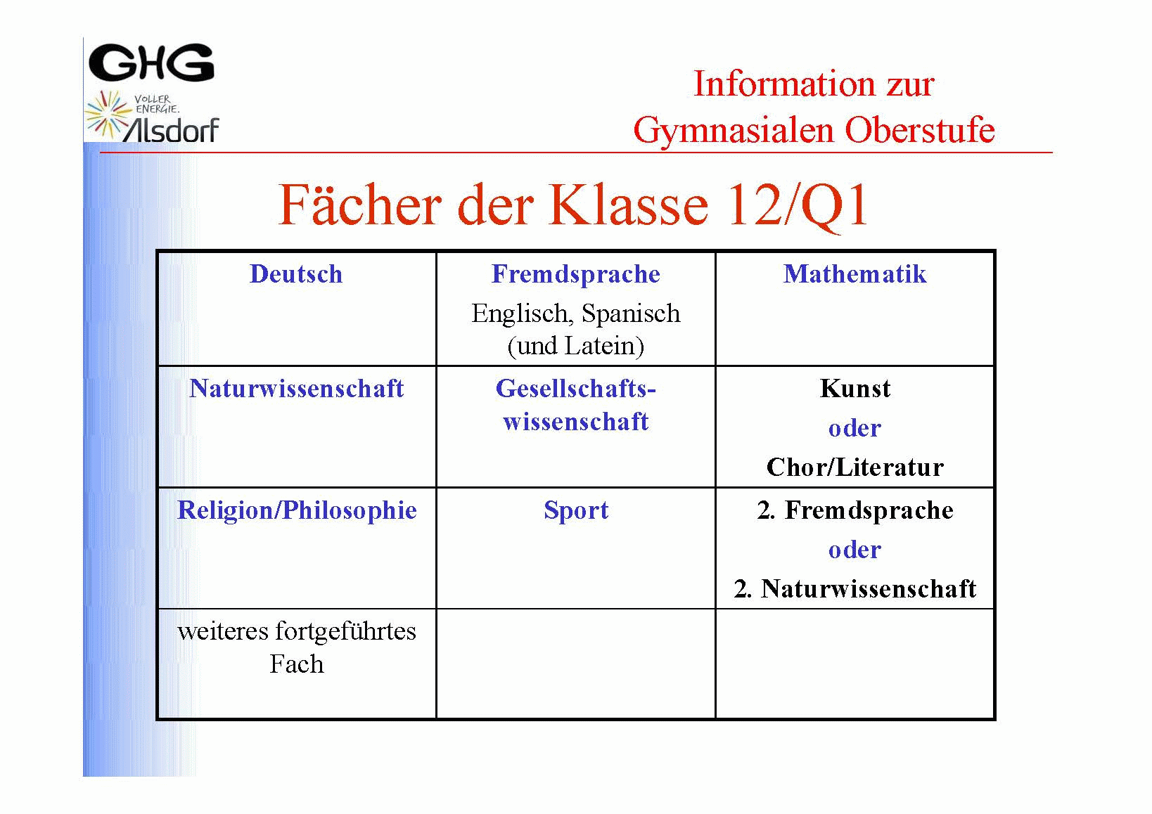 Fächer in der Klasse 12