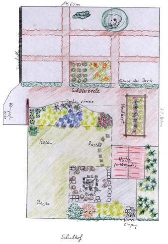 Planung des Schulgartens