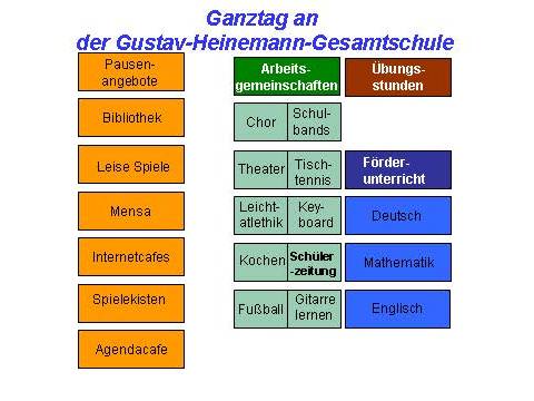 ganztag