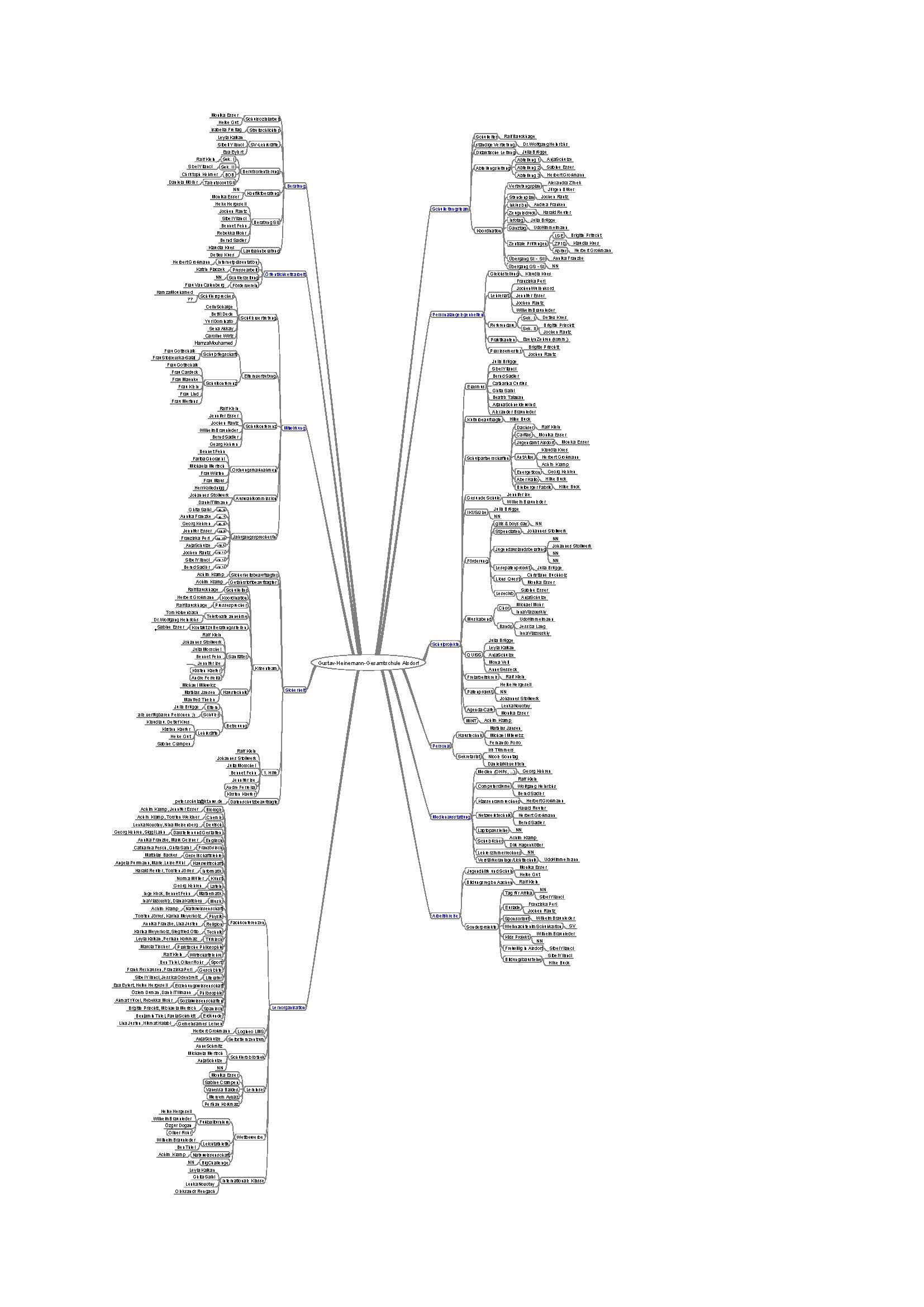 organigramm.jpeg organigramm.jpeg