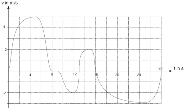 Bild:Diagramm_Hund.jpg