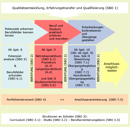 Aktuelles zur Studienorientierung