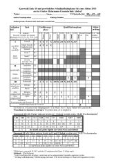 Kurslaufbahnplaner zum Abitur 2010