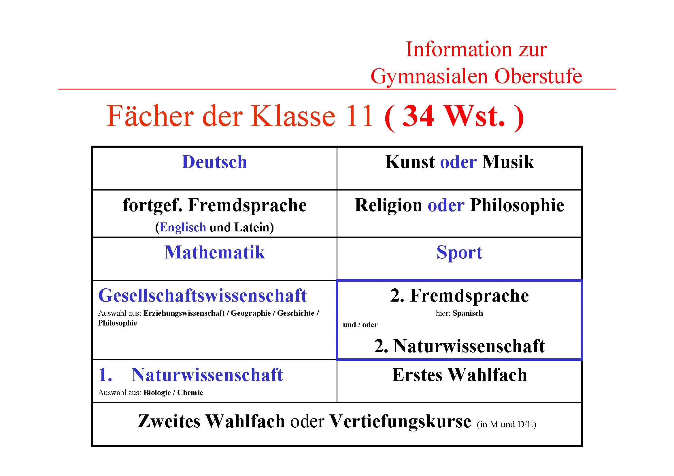Fächer in der Klasse 11