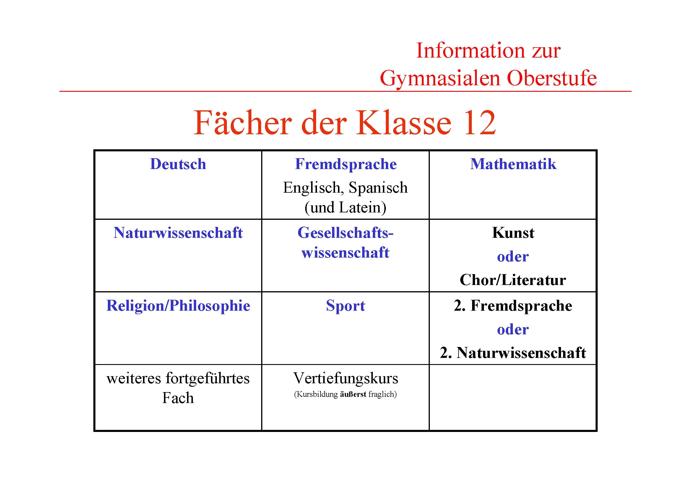 Fächer in der Klasse 12