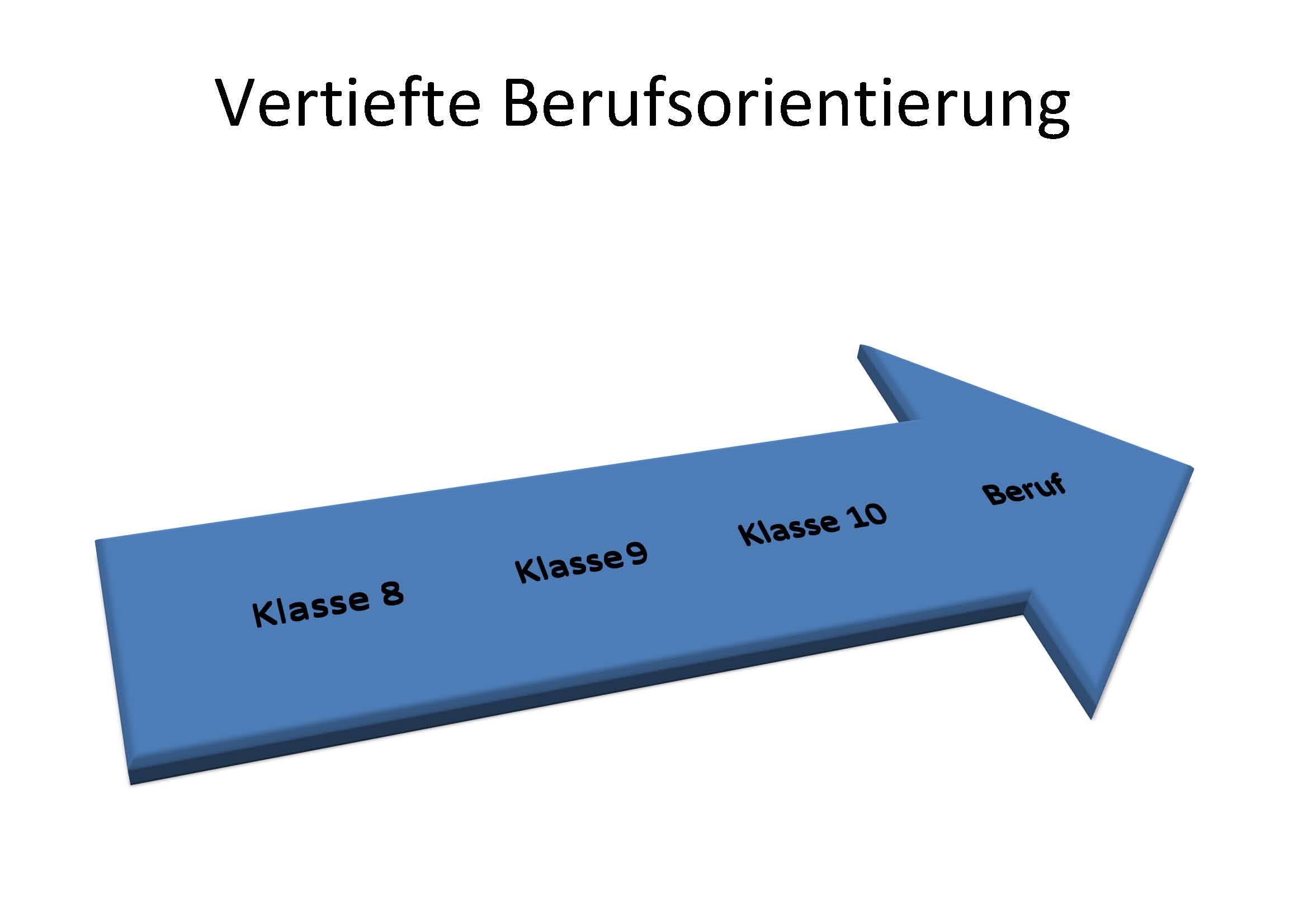 Berufsorientierungskonzept