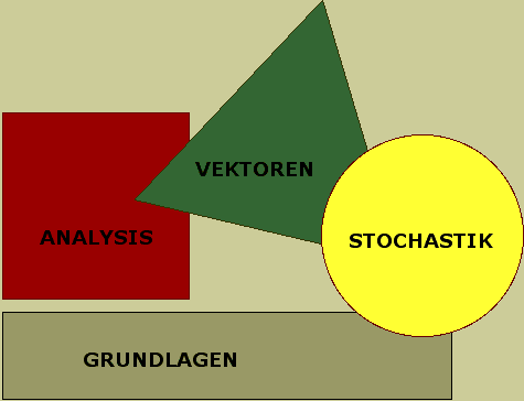 Mathe Aufgaben