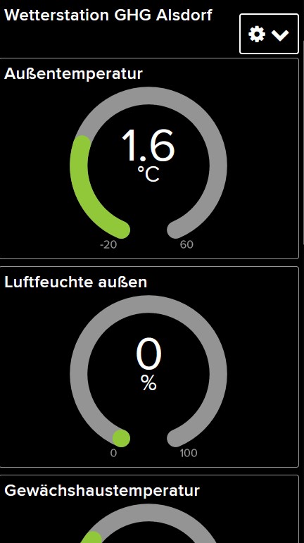 Wetterstation an der GHG